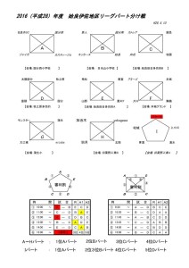 thumbnail of 201６年度　リーグパート分け戦